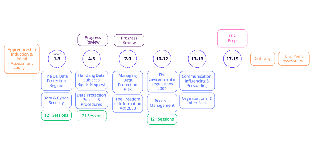 Compliance Apprenticeship Website Roadmap